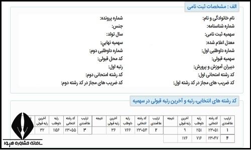 کارنامه نهایی ارشد